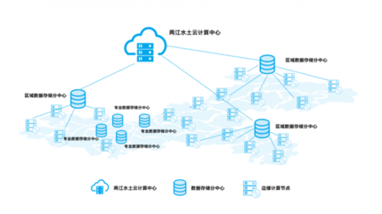 重慶“新基建”項(xiàng)目方案 加速傳統(tǒng)基建網(wǎng)絡(luò)化、數(shù)字化、智能化轉(zhuǎn)型，賦能網(wǎng)絡(luò)技術(shù)開(kāi)發(fā)新篇章
